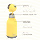 Asobu Bestie Bottle Ανοξείδωτο Μπουκάλι Θερμός 460ml (Σκύλος)