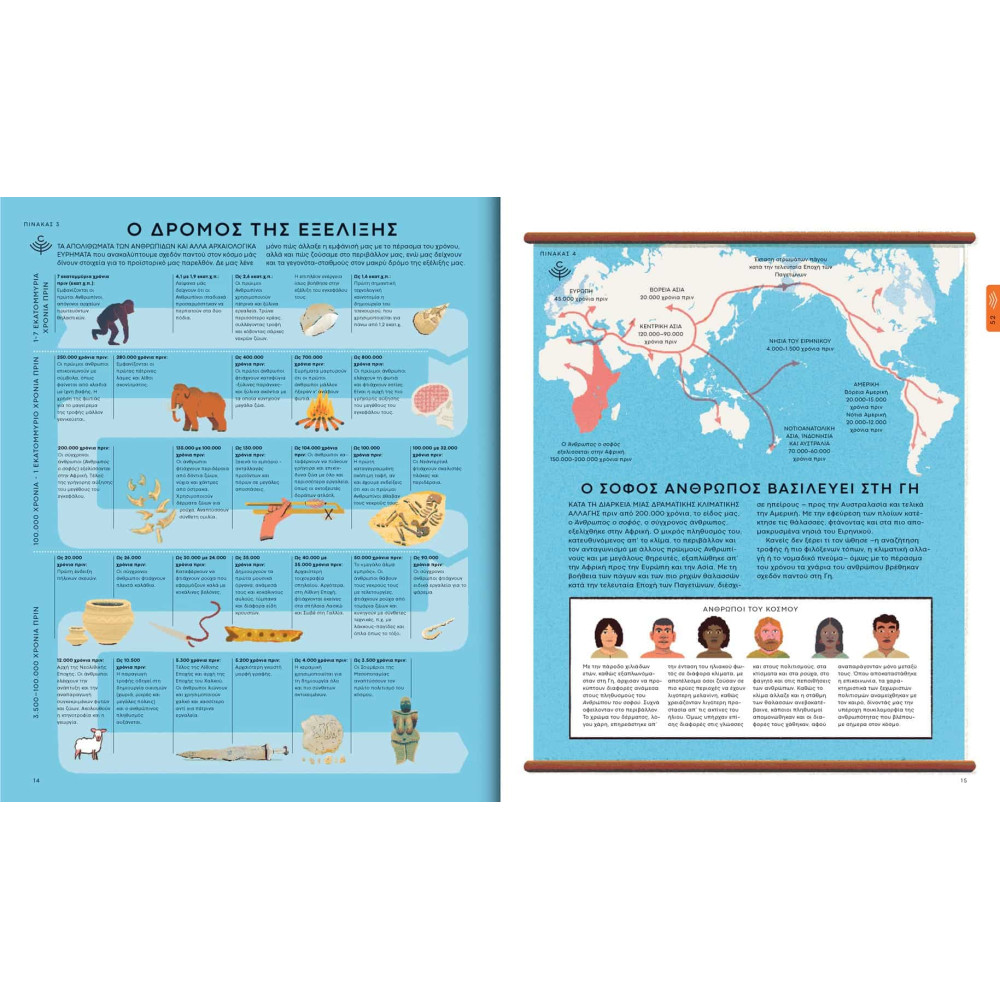 Aνθρώπινος Κόσμος