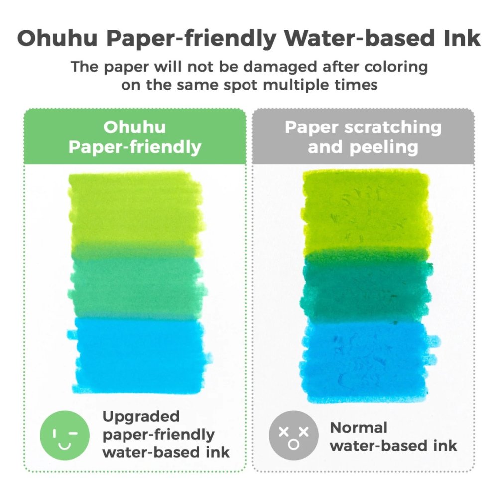 Ohuhu Σετ Μαρκαδόροι Pupe Watercolour Brush & Fineliner (60 τεμάχια)